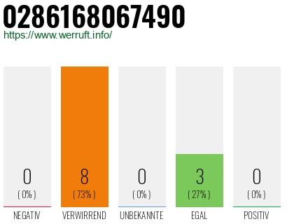 Rufnummer 0286168067490 Telefonnummer 0286168067490
