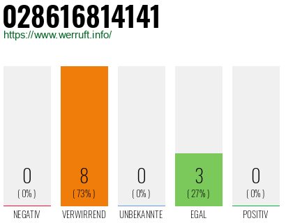 Rufnummer 028616814141 Telefonnummer 028616814141