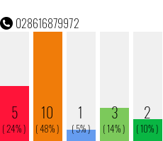 Telefonnummer 028616879972
