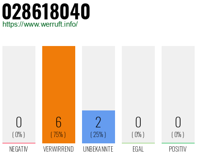 Telefonnummer 028618040