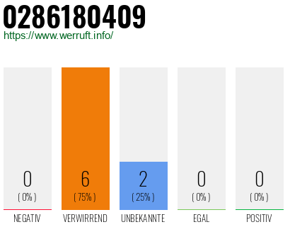 Telefonnummer 0286180409