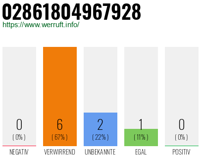 Telefonnummer 02861804967928