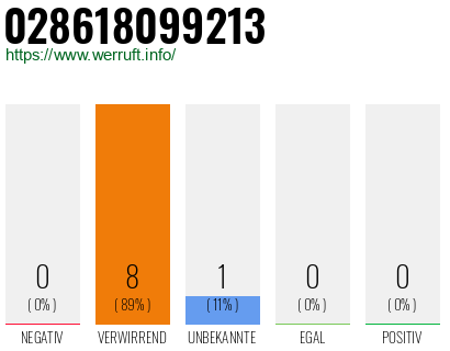 Rufnummer 028618099213 Telefonnummer 028618099213
