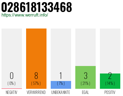Rufnummer 028618133468 Telefonnummer 028618133468