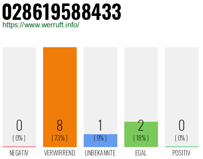Rufnummer 028619588433 Telefonnummer 028619588433