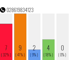 Rufnummer 028619834123 Telefonnummer 028619834123