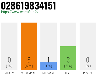 Telefonnummer 028619834151