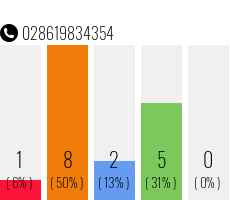 Rufnummer 028619834354 Telefonnummer 028619834354