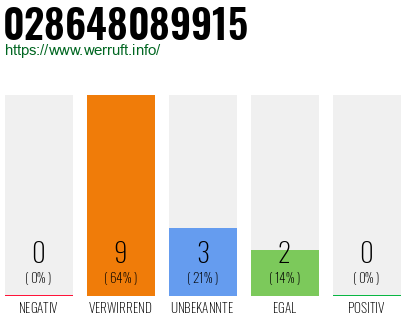 Rufnummer 028648089915 Telefonnummer 028648089915