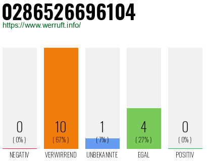 Rufnummer 0286526696104 Telefonnummer 0286526696104