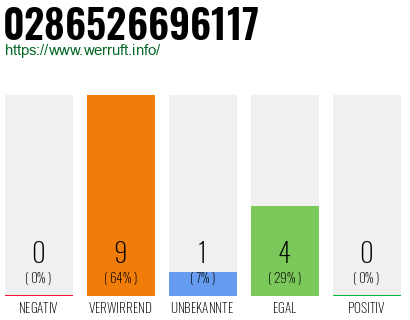 Rufnummer 0286526696117 Telefonnummer 0286526696117