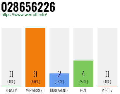 Rufnummer 028656226 Telefonnummer 028656226