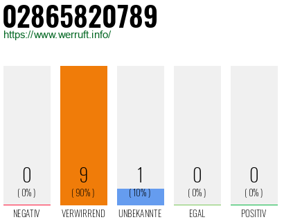 Rufnummer 02865820789 Telefonnummer 02865820789