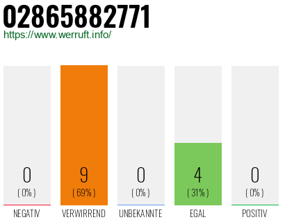 Rufnummer 02865882771 Telefonnummer 02865882771