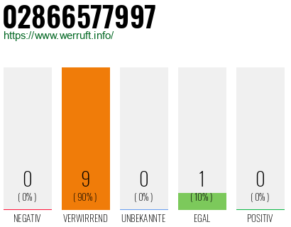 Rufnummer 02866577997 Telefonnummer 02866577997