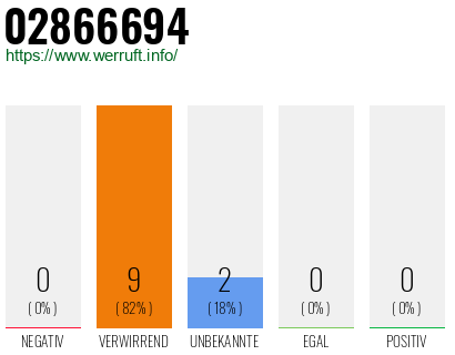 Rufnummer 02866694 Telefonnummer 02866694