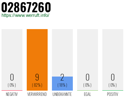 Rufnummer 02867260 Telefonnummer 02867260