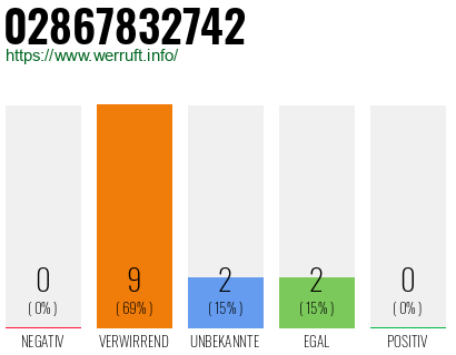 Rufnummer 02867832742 Telefonnummer 02867832742