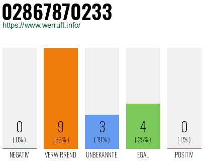 Rufnummer 02867870233 Telefonnummer 02867870233