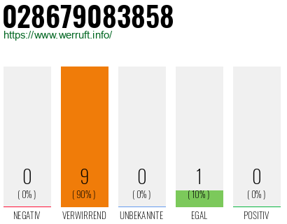 Rufnummer 028679083858 Telefonnummer 028679083858
