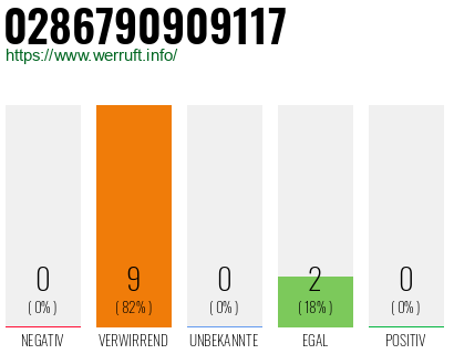 Rufnummer 0286790909117 Telefonnummer 0286790909117