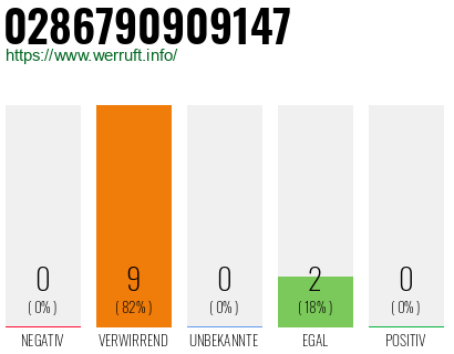 Rufnummer 0286790909147 Telefonnummer 0286790909147