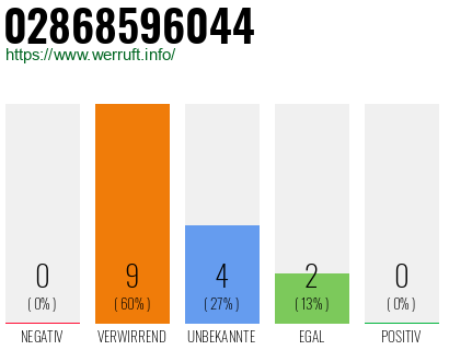 Rufnummer 02868596044 Telefonnummer 02868596044