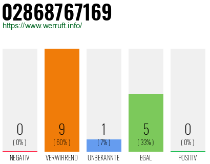 Rufnummer 02868767169 Telefonnummer 02868767169