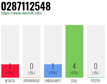 Rufnummer 0287112548 Telefonnummer 0287112548