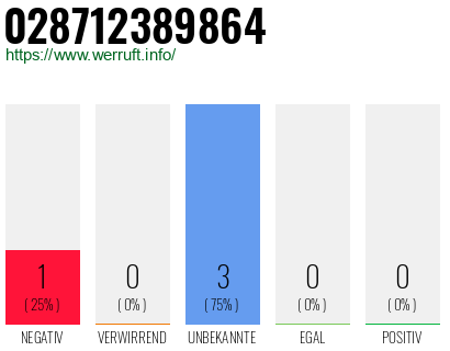 Rufnummer 028712389864 Telefonnummer 028712389864