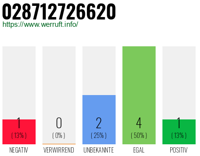 Rufnummer 028712726620 Telefonnummer 028712726620