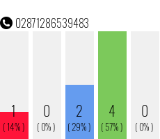 Rufnummer 02871286539483 Telefonnummer 02871286539483
