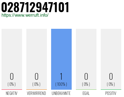 Telefonnummer 028712947101