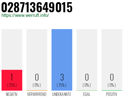 Rufnummer 028713649015 Telefonnummer 028713649015