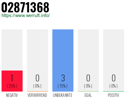 Rufnummer 02871368 Telefonnummer 02871368
