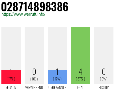 Rufnummer 028714898386 Telefonnummer 028714898386