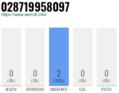 Telefonnummer 028719958097