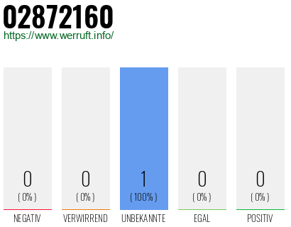 Rufnummer 02872160 Telefonnummer 02872160