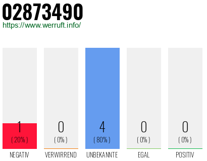 Rufnummer 02873490 Telefonnummer 02873490