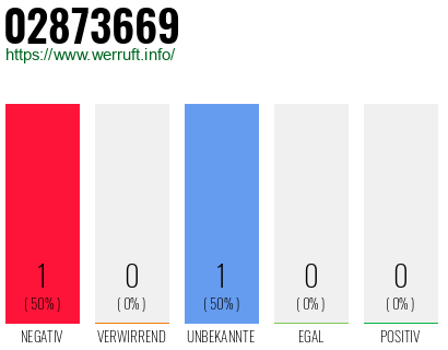 Telefonnummer 02873669