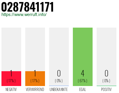Rufnummer 0287841171 Telefonnummer 0287841171