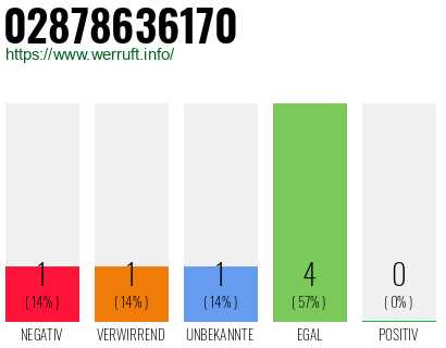 Rufnummer 02878636170 Telefonnummer 02878636170