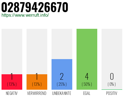 Rufnummer 02879426670 Telefonnummer 02879426670