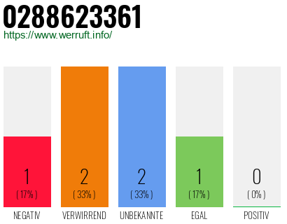 Telefonnummer 0288623361