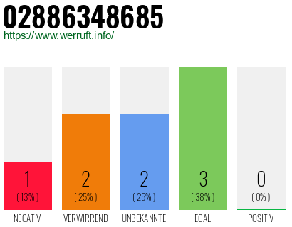 Rufnummer 02886348685 Telefonnummer 02886348685