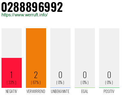 Rufnummer 0288896992 Telefonnummer 0288896992