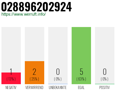 Rufnummer 028896202924 Telefonnummer 028896202924