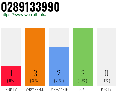 Rufnummer 0289133990 Telefonnummer 0289133990