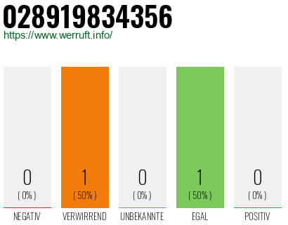 Telefonnummer 028919834356