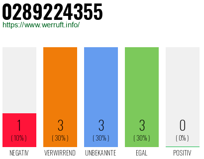 Rufnummer 0289224355 Telefonnummer 0289224355